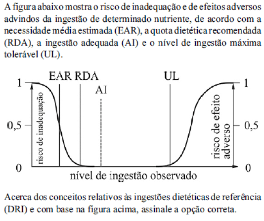 Qual a diferença entre RDA, AI, EAR e UL